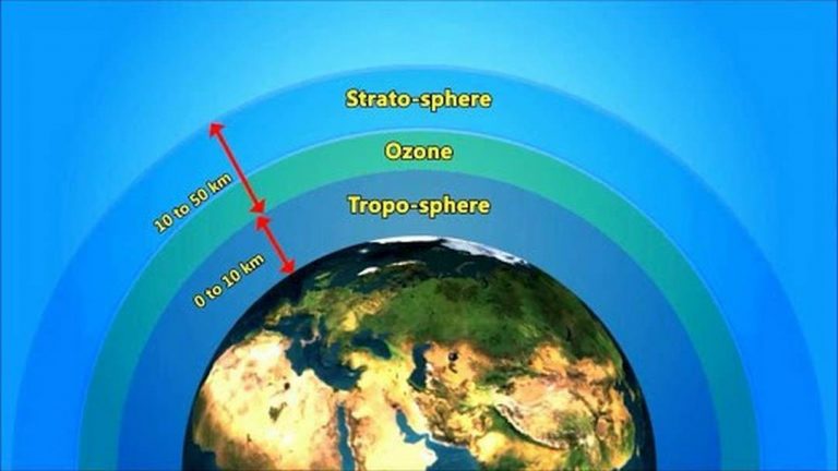 Tầng ozon giúp bảo vệ Trái Đất khỏi các tác hại từ các tia cực tím