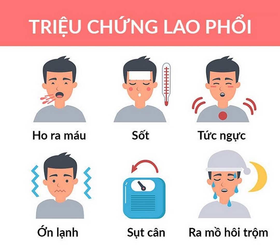 Một số cách nhận biết bản thân có nhiễm bệnh hay không?