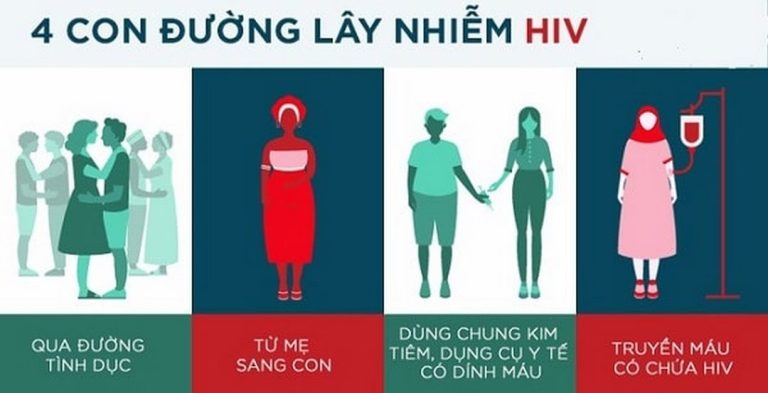 HIV/AIDS lây qua đường nào?