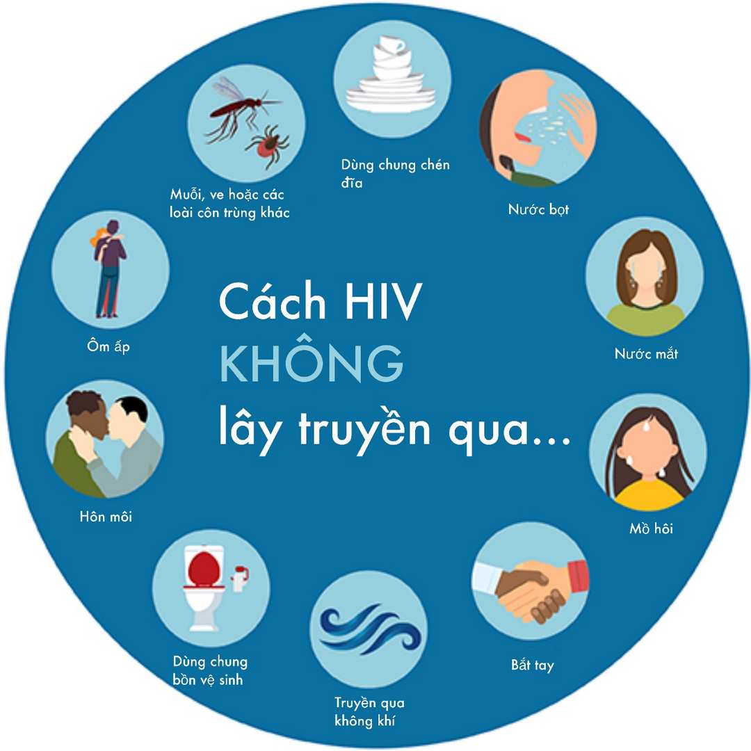 Các biện pháp phòng ngừa HIV/AIDS